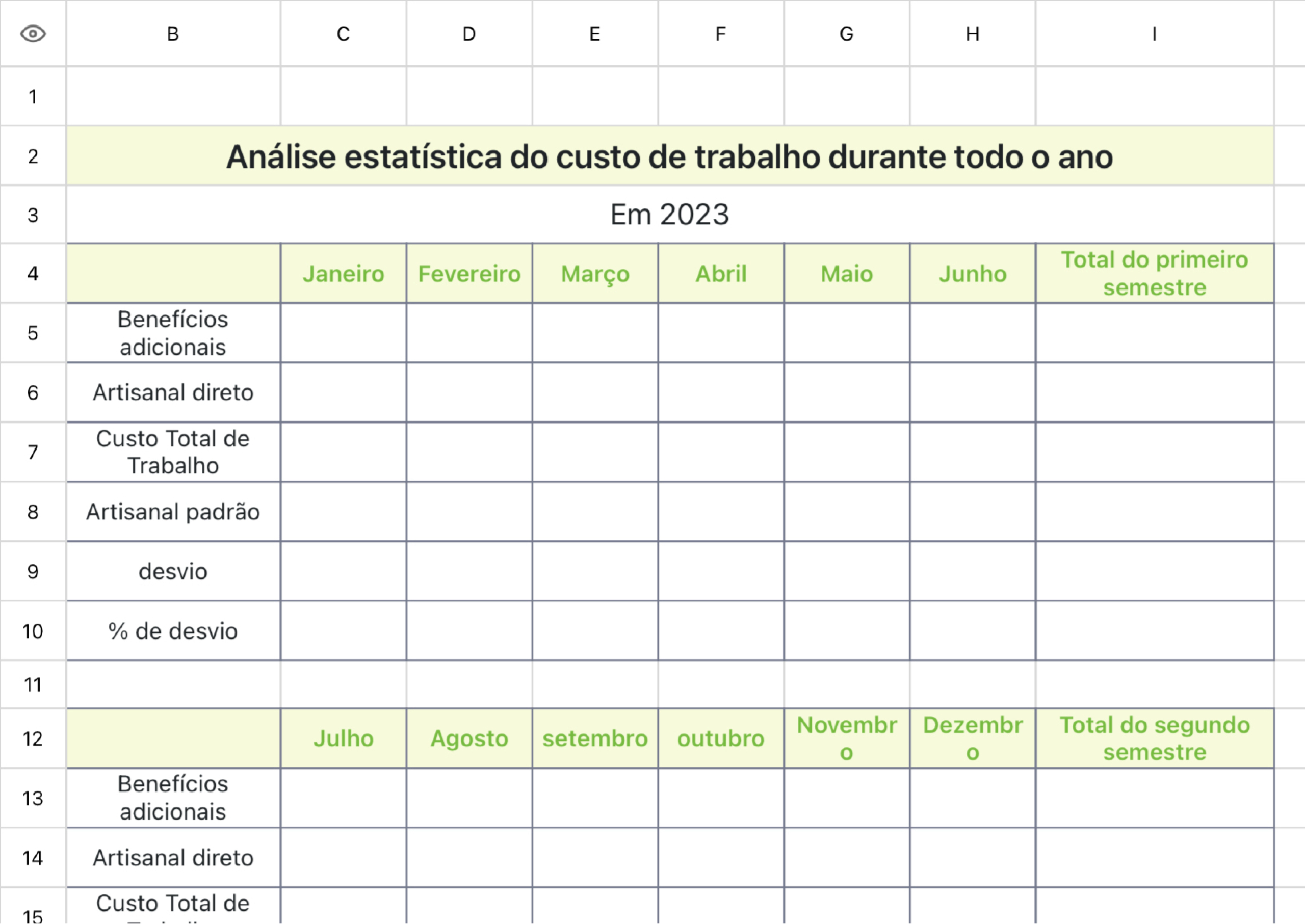 Análise estatística do custo de trabalho durante todo o ano